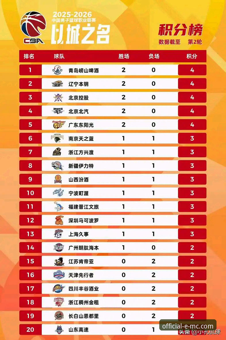 CBA季后赛观赛体验指南：山西横扫青岛晋级八强全程回顾